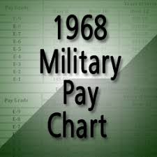 1968 Military Pay Chart