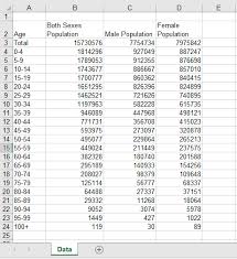 How To Build A Population Pyramid In Excel Step By Step Guide Population Education