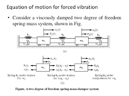 Lyons in recent years there has been a significant increase in the use 2 concluded that a. Two Degree Of Freddom System