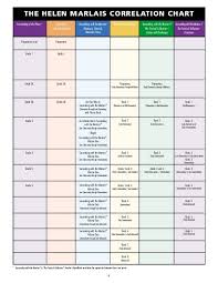 The Helen Marlais Correlation Chart