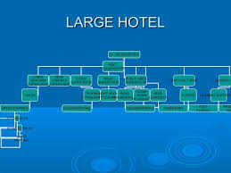 organisation structure of houskeping dept