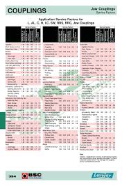 Couplings Jaw Couplings Bsc Pages 1 17 Text Version