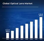 Optical Lens Market Size, Share, Scope, Trends & Forecast