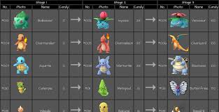 Pokemon Fire Evolution Online Charts Collection
