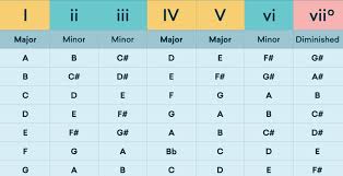 We did not find results for: Top Pop Music Chord Progressions To Use In 2021 Songwriting Workshop Tutorials Gemtracks Beats
