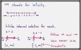 Interval notation is a way to notate the range of values that would make an inequality true. Interval Notation Introductory Algebra Youtube