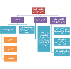 عربي