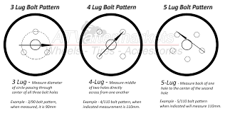 Wheel Cross Reference Online Charts Collection