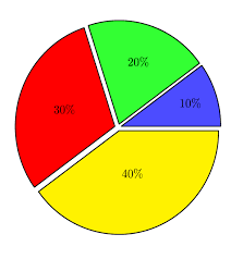 Pgf Pie Pie Chart Without Labels In Beamer Using Pgf Pie