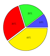 pgf pie pie chart without labels in beamer using pgf pie