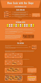 Oc Play The Blues Scale All Over The Neck In Any Key With