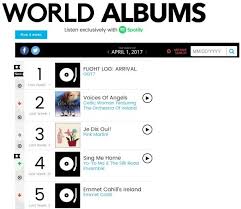 got7s flight log arrival tops billboard world chart