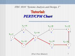 ppt tutorial pert cpm chart powerpoint presentation free