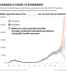 On 17 august 2020, who moved to provide a csv file of daily figures. Canada On Track For 10k Covid 19 Cases A Day Measures Must Be Further Intensified Feds National Globalnews Ca