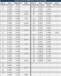 Gauge Millimeter Conversion Chart Conversion Table Mm To