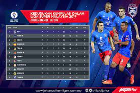 Tonton live streaming keputusan jdt vs pkns fc 15 4 2017 liga super. Kedudukan Pasukan Liga Super Malaysia Johor Southern Tigers Facebook