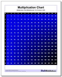 1 15 Multiplication Charts In A Range Of Color Schemes And Layouts Many More 100 Free Printables Multiplication Chart Multiplication Math Facts Addition