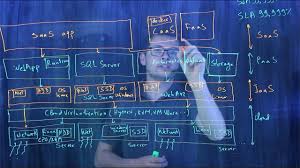 Caas in cloud computing vendors typically make use of application. Cloud Services Iaas Paas Saas Caas Faas Youtube