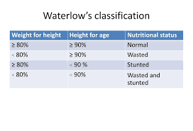 Table 5 anthropometric classification of the nutritional status. Ppt Nutritional Disorders Powerpoint Presentation Free Download Id 709466