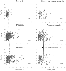 Check spelling or type a new query. Minerals Free Full Text Physicochemical Parameters And Geochemical Features Of Ore Forming Fluids For Orogenic Gold Deposits Throughout Geological Time Html
