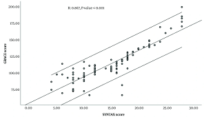 Image result for GRACE Score
