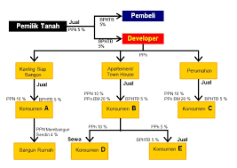 We did not find results for: Pajak Properti