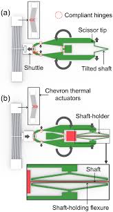 We did not find results for: Micromachines Free Full Text Micromachined Resonant Frequency Tuning Unit For Torsional Resonator Html