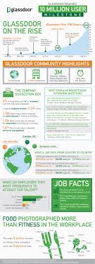Glassdoor 10m Users Infographic Management Infographic Social Media Infographic Infographic