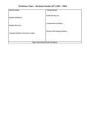 16 Abraham Lincoln Pres Chart Presidency Chart Abraham
