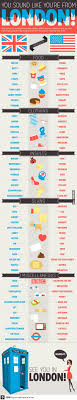 Keep It Fancy Ingles Britanico Ingles Americano Aprender Ingles Vocabulario