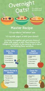 Easy Overnight Oats Recipes The Produce Moms Easy Overnight Oats Oats Recipes Overnight Oats Recipe