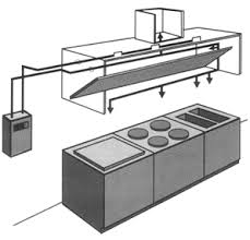 We did not find results for: Fp Commercial Kitchen Ul300 System City Of Berkeley Ca
