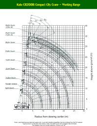 Crane Boom Diagram Technical Diagrams