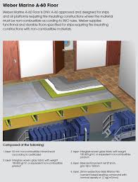 Selecting boa contractors means that you will have access to a wide variety of materials. Weber Marine A 60 Floor Weber
