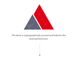 How xtd crypto app works and give profit to its users? Crypto Trading What Is Cryptocurrency Trading