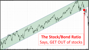 Is It Time To Get Out Of Stocks