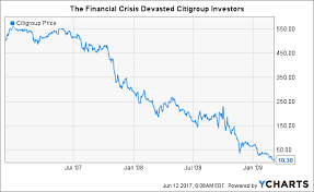 Citigroup Has Its Act Together But Where Does The Stock Go
