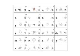 Pinyin Table Worksheets Teaching Resources Teachers Pay