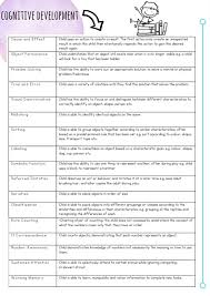 Observing Children S Learning A Quick Guide To The Terms And Definitions Used When Assessing Learning In 2020 Early Childhood Education Resources Learning Stories Assessment For Learning