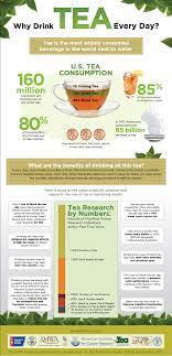 Iced Antioxidant Tea Recipe Nutrition Health And Nutrition Healthy Drinks