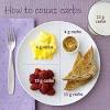 A delicious collection of free diabetic recipes and cooking tips to help you lower blood sugar and a1c and manage diabetes or prediabetes. 3
