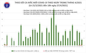 Phó thủ tướng đề cập, bằng chứng mới nhất là tại yên bái, khi đón. Omzyrog45mx3nm