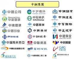 Search for text in url. ä¸­é‹¼é›†åœ˜ æ¸…å¢ƒä½›ç¾…å€«æ–¯å±±èŽŠ