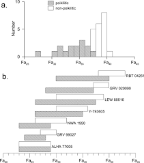 But some support being powered on by pressing the. Petrogenesis Of Grove Mountains 020090 An Enriched Lherzolitic Shergottite Jiang 2012 Meteoritics Amp Planetary Science Wiley Online Library