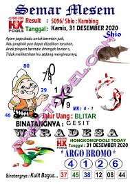 Pred Hk Kamis Arsip Pred Togel