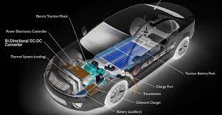 How Wide Bandgap Devices Add Value In Bidirectional Power Conversion Isolation Transformer Dc Dc Converter Traction Motor