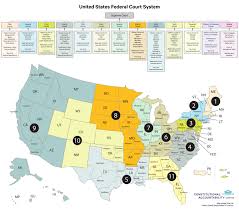 Constitutions are either unitary or federal. U S Federal Courts 101 Constitutional Accountability Center