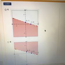 Graph the solution of the inequality. Which Is The Graph Of Linear Equation Y 1 3x 5 Brainly Tessshebaylo