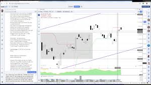 Dax Chartanalyse 25 07 2019