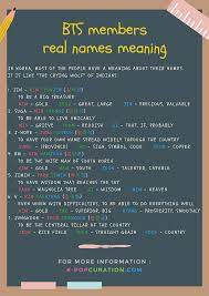 Bts Members Real Names Meaning Bts Members Real Names Bts Members Bts Name